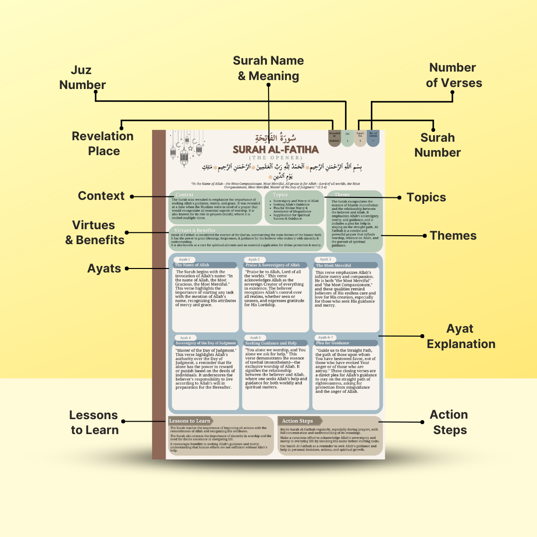 Quranic Blueprint - One Page Surah Outline (A4)