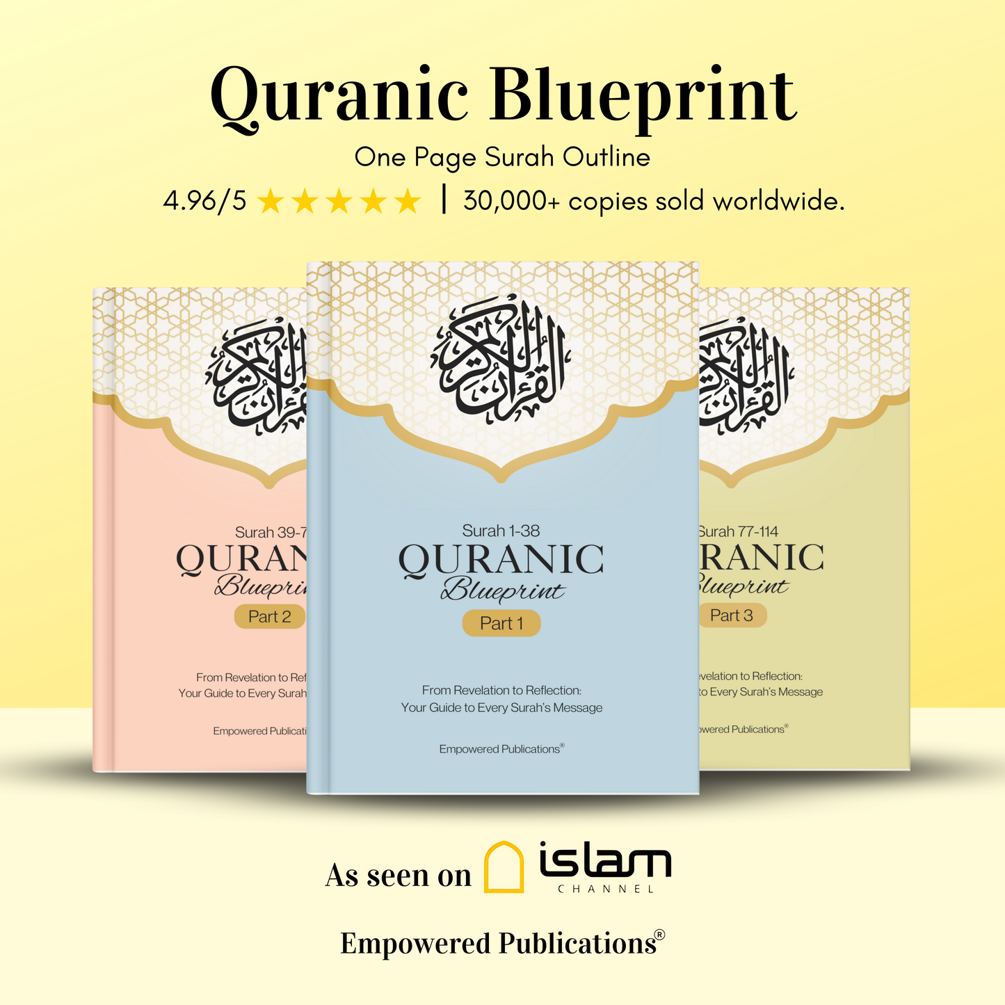 Quranic Blueprint - One Page Surah Outline (A4)