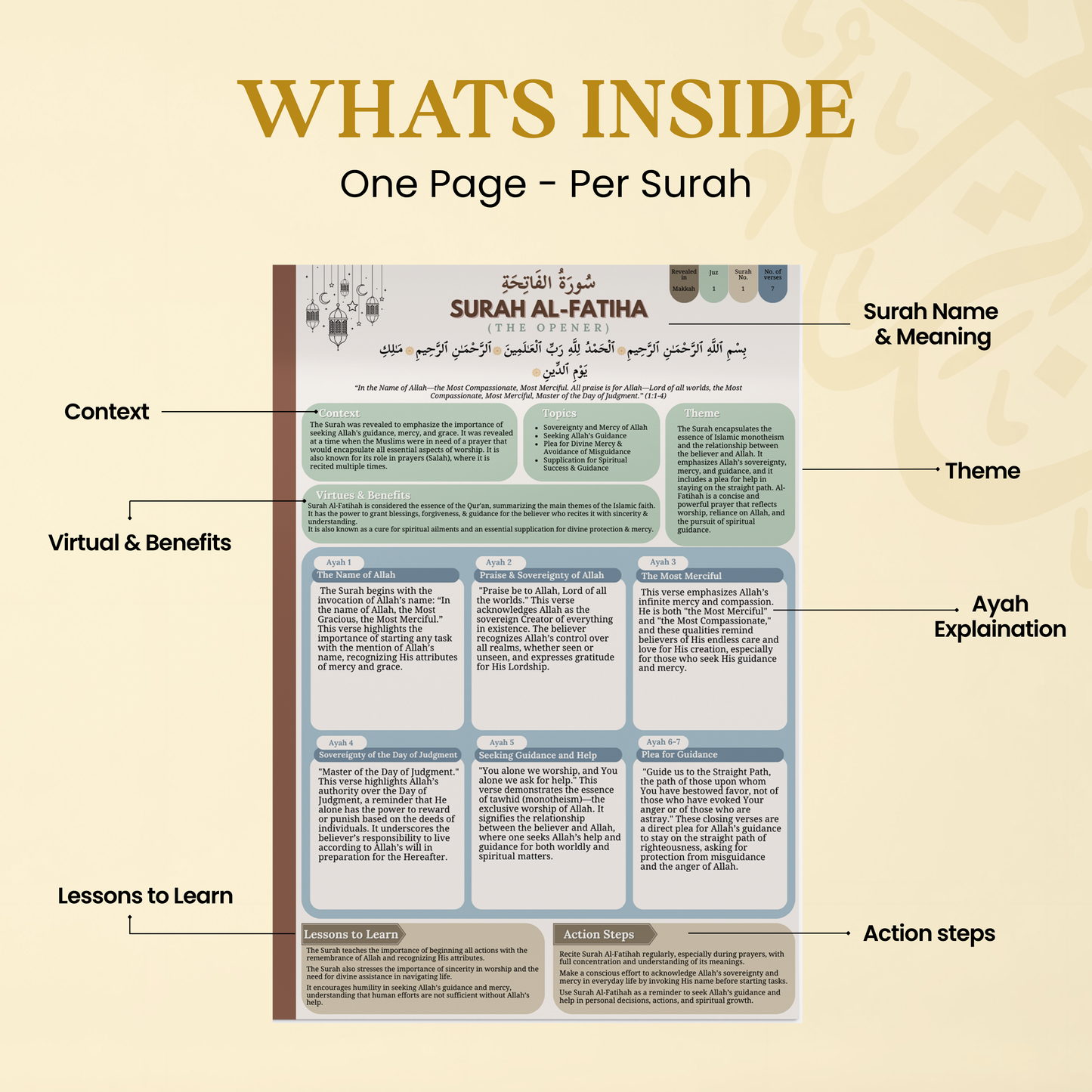 Quranic Blueprint Bulk Sets: Perfect for Gifts, Weddings, Schools & Sadaqah Jariyah