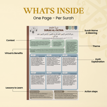 Quranic Blueprint Bulk Sets: Perfect for Gifts, Weddings, Schools & Sadaqah Jariyah