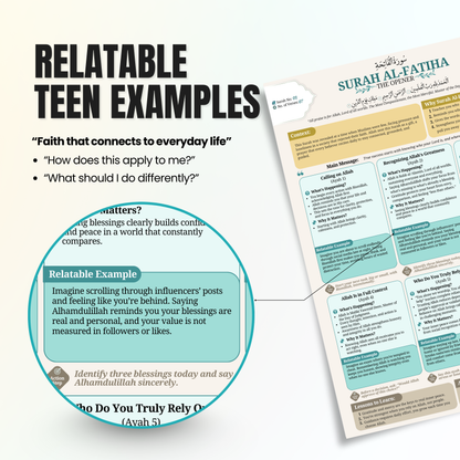 Quranic Blueprint - Teen Edition (A4)
