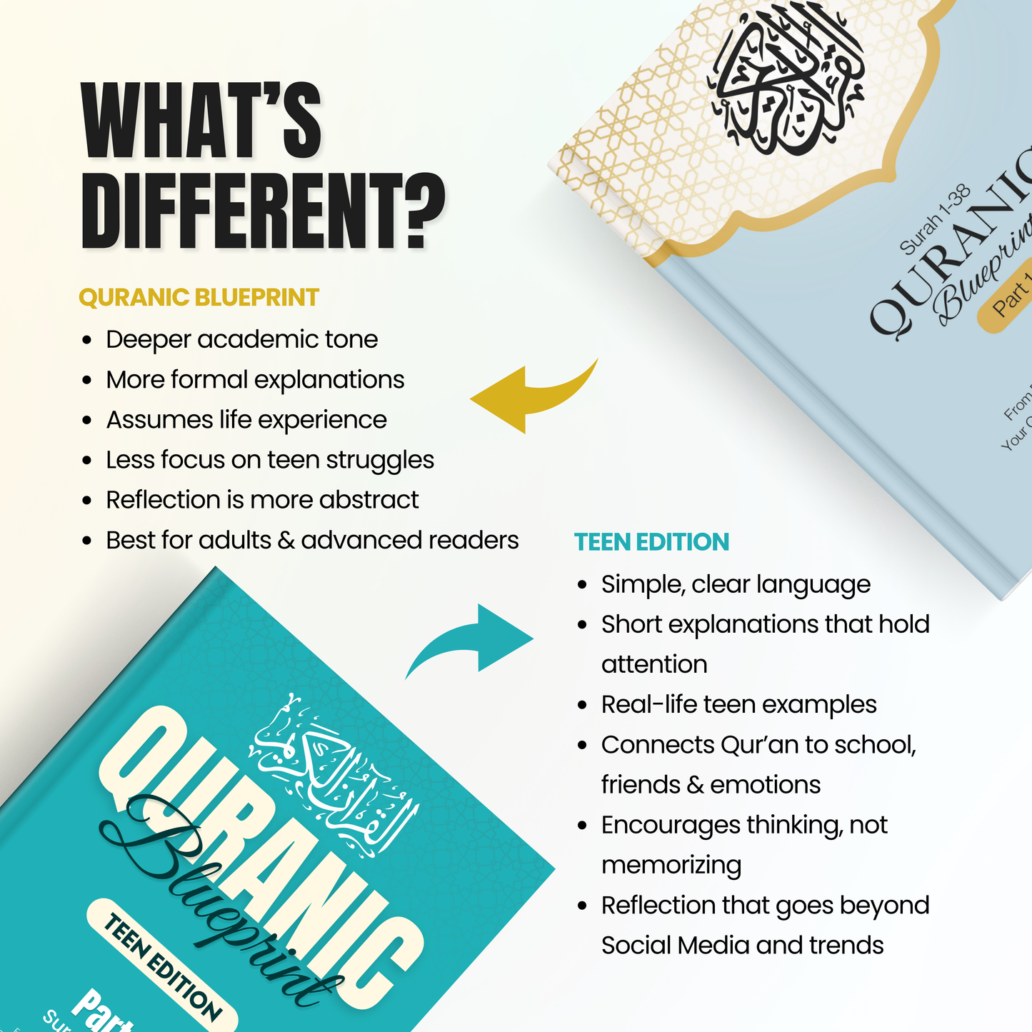 Quranic Blueprint - Teen Edition (A4)