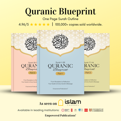 Quranic Blueprint - One Page Surah Outline (A4)