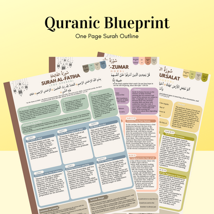 Quranic Blueprint - Complete Package (3 Books + 3 Journals + Full Video Course)